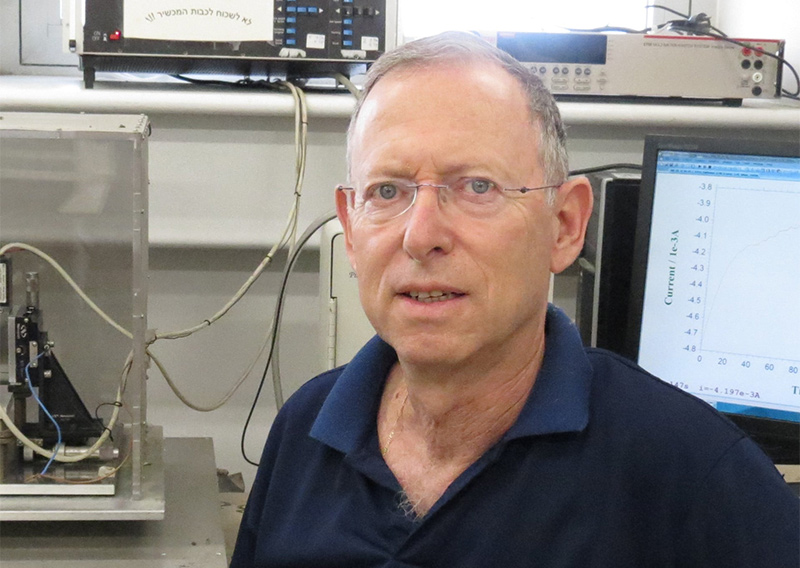 Prof. Daniel Mendler, Hebrew University