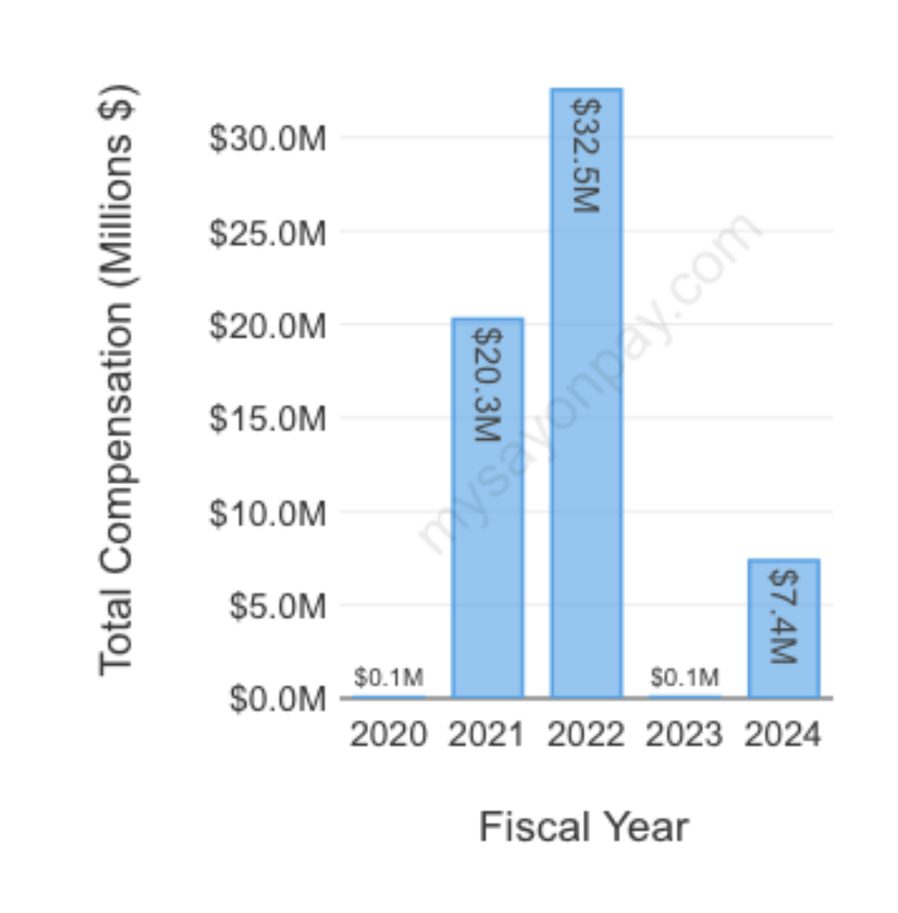 23andme CEO compensation