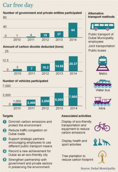 Dubai car free day 2015