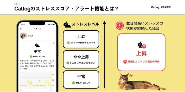 Cat stress app in Japan