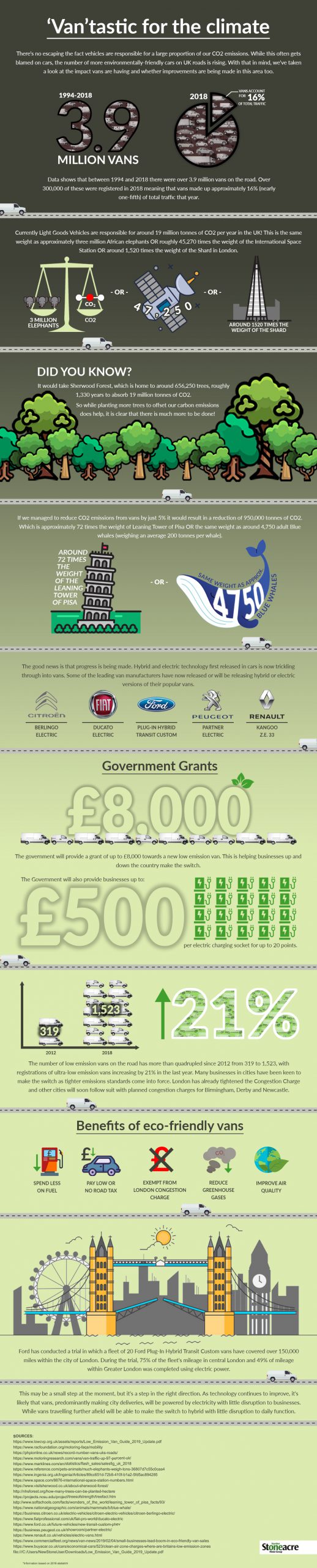 eco van infographic