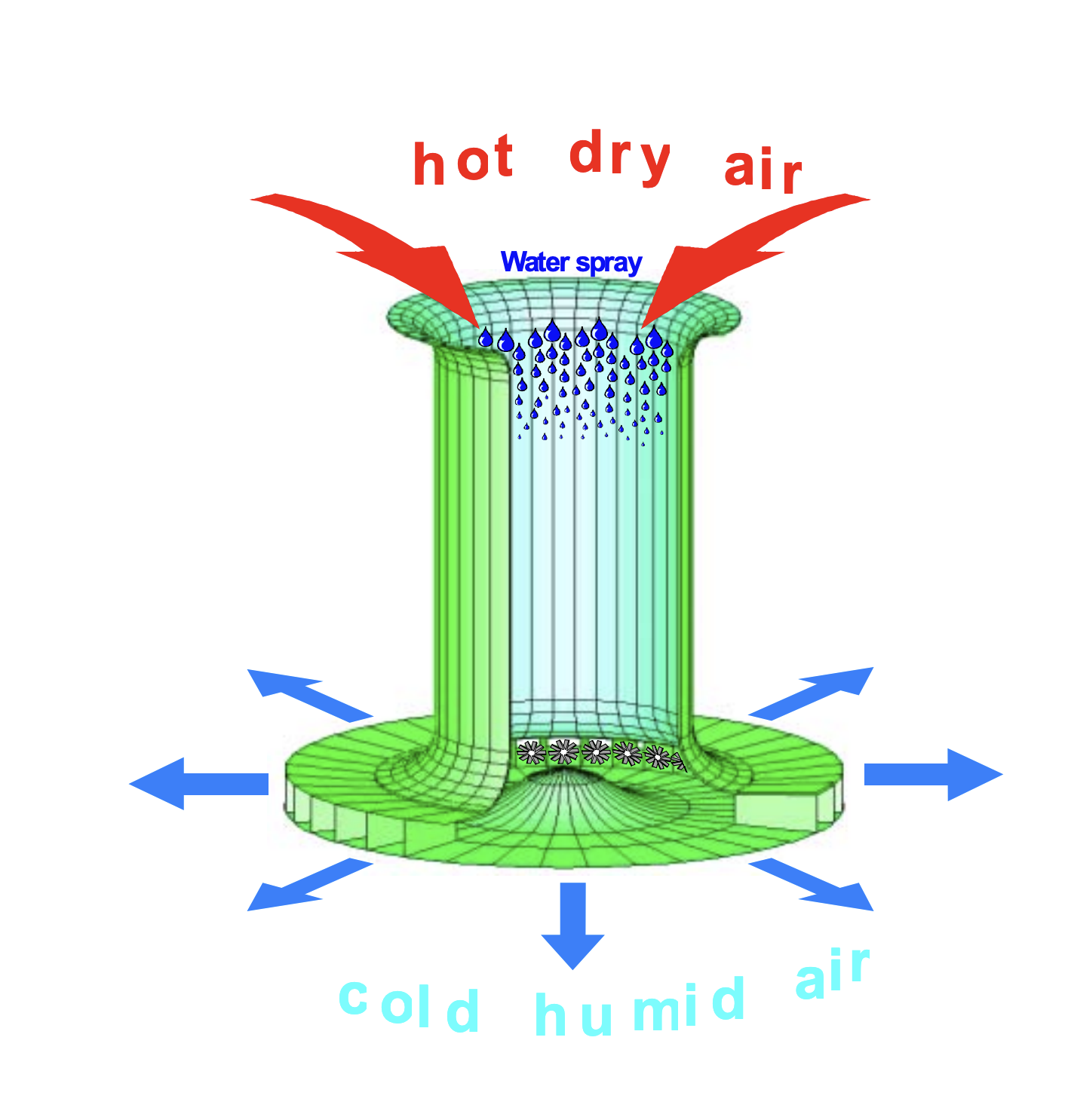 Energy Tower