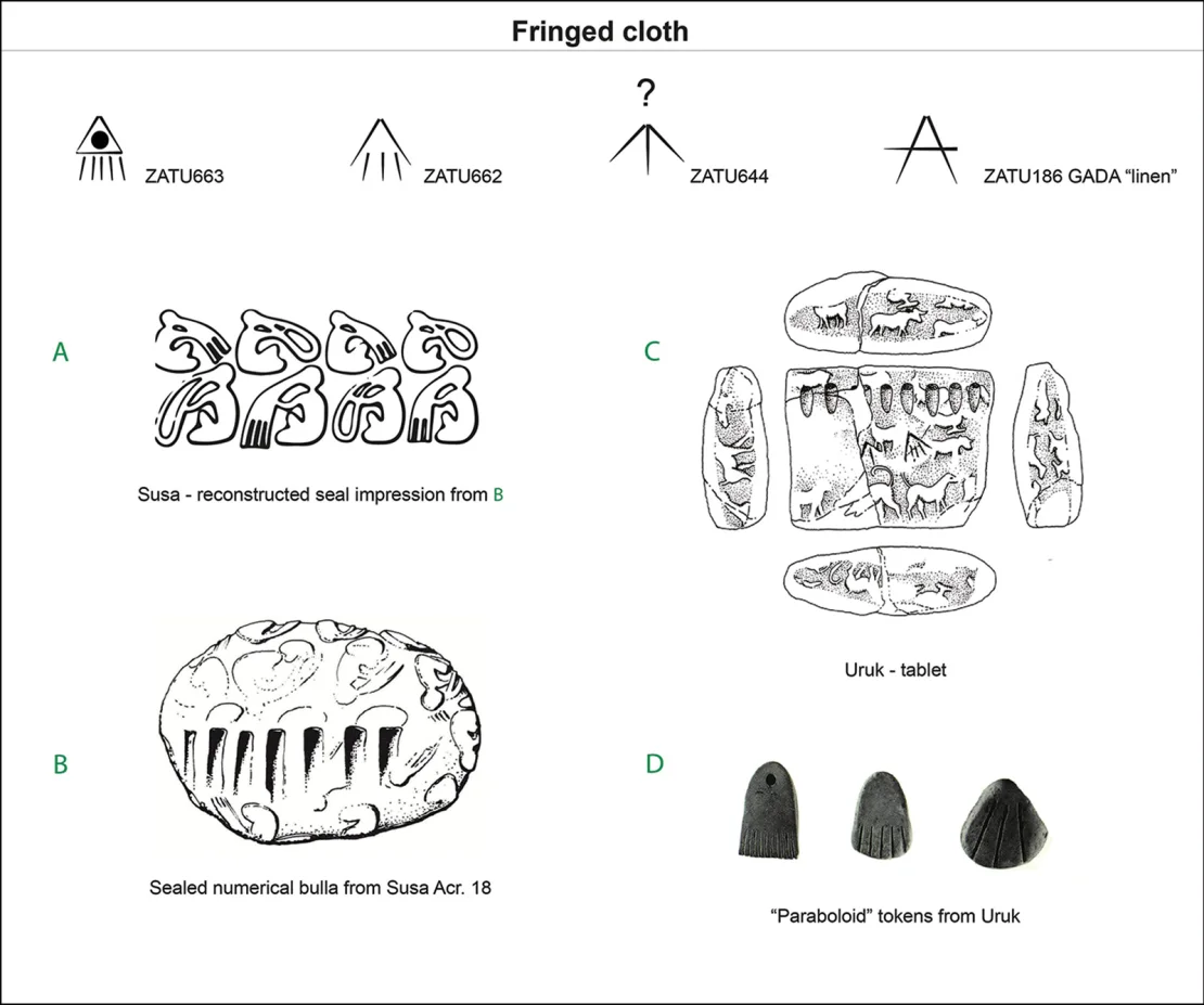 Researchers have uncovered links between the precursor to the world’s oldest writing system and the mysterious, intricate designs left behind by engraved cylindrical seals that were rolled across clay tablets about 6,000 years ago.