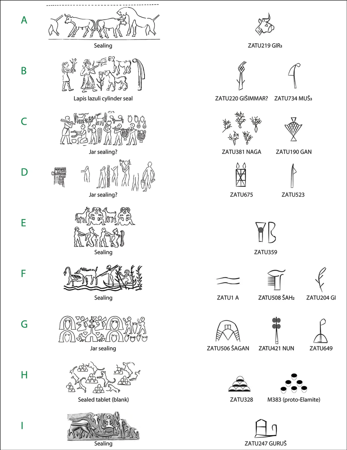  Researchers have uncovered links between the precursor to the world’s oldest writing system and the mysterious, intricate designs left behind by engraved cylindrical seals that were rolled across clay tablets about 6,000 years ago.