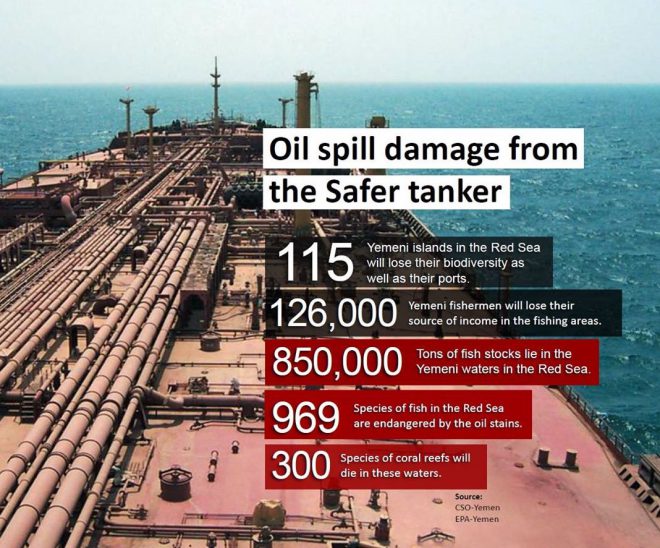 FSO safer statistics