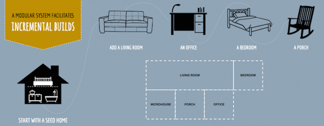 open source architecture