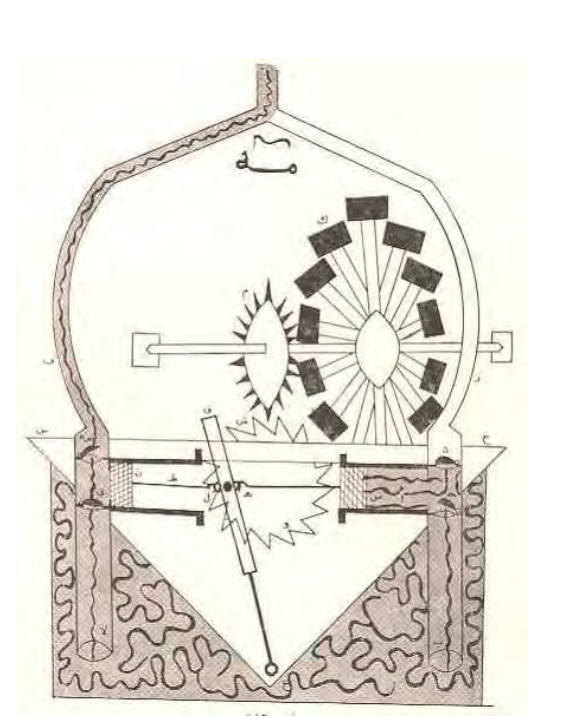 green machines Islam