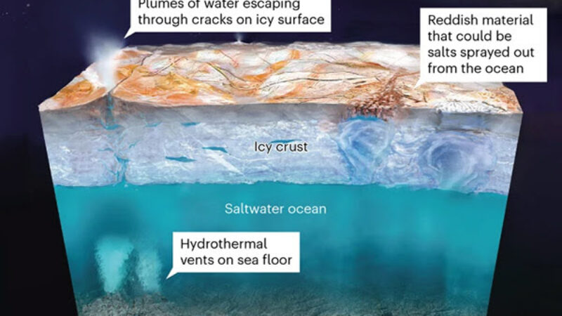 NASA heads to Jupiter’s moon Europa to look for life below its frozen ocean