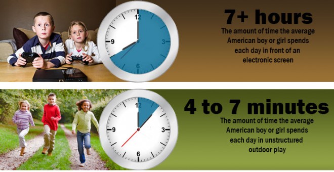 time spent in nature