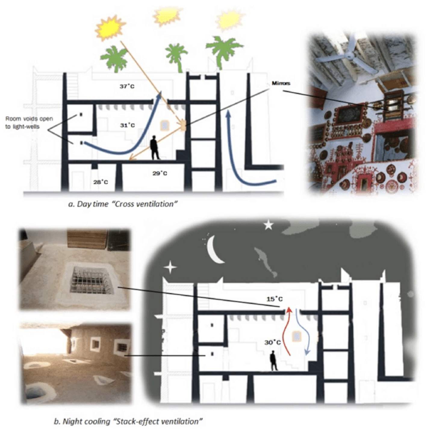 Passive cooling: Natural ventilation, design and methods "traditional house" Daylight Boubekri, (2008) defined the daylight or sunlight as a vital component to life that plays fundamental, biological and psychological functions to humans and other creations on earth. Daylight is also known as natural light which is the amount of solar radiation stemmed from either the sun "direct sunlight" or the sky "diffused light". Scientifically, as figure 5 demonstrates natural light is the visible wavelengths on the earth surface which ranges from 400 to 760 nm (Thomas, 2006). Obviously, considerable factors can affect the availability of natural light such as the geographical location, weather conditions and the time of the day and year, and notwithstanding the spatial design and the particular use of the space has a significant impact on the required amount of daylight.