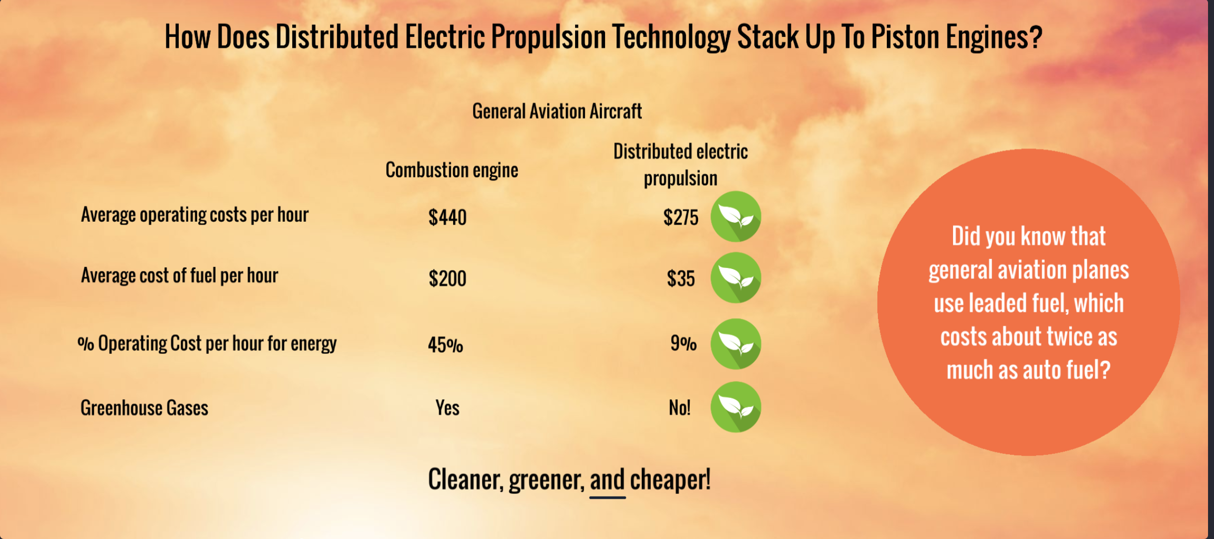electric planes versus propulsion engines, NASA