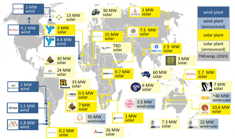 Mining is for renewable energy!