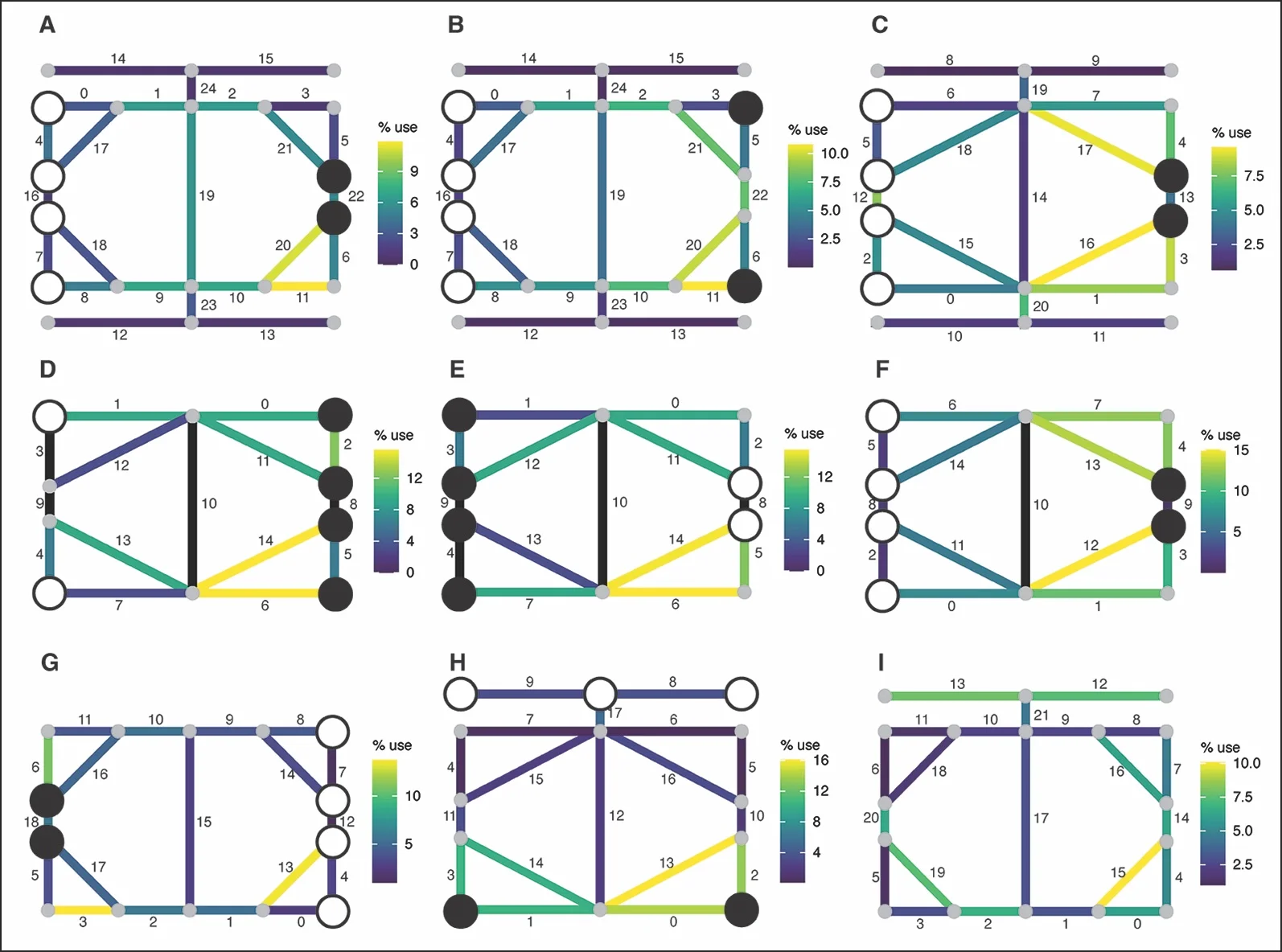 Results of the AI simulation showing nine possible game boards. In these games, the player with more pieces attempts to block the player with fewer pieces.Crist et al./Antiquity