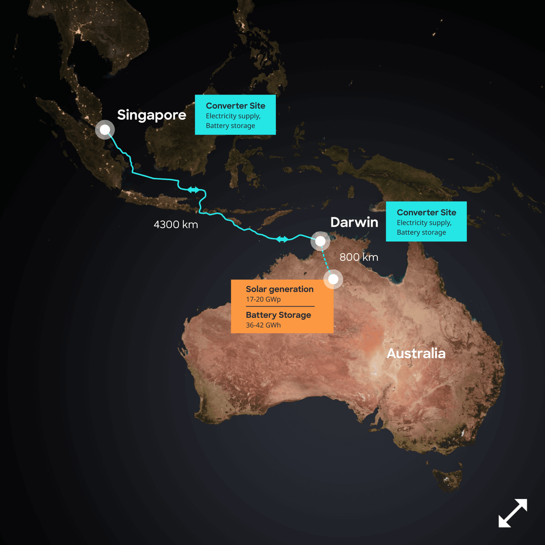 Suncable link energy solar power between Australia and Singapore