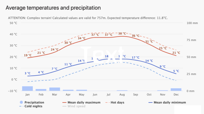 weather patterns Trojena, Almond Mountain Jebel Lawz, Saudi Arabia, Neom, Gulf of Aqaba, east of Sinai Mountain